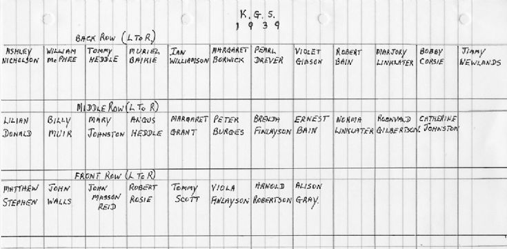 List of names for K.G.S. class of 1939